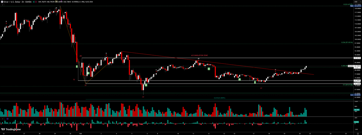 Ryen (@Traderyen) / Posts / X