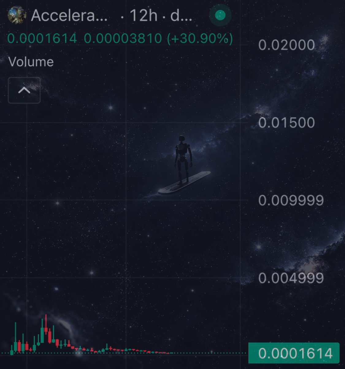 If they didn’t understand the vision then, they wouldn’t understand it now.. escape the matrix

If you haven’t realized by now, the masses are influenced on the state of AI, how the belief is strengthening on higher beings, etc. so it’s time

Either you accelerate or you will get