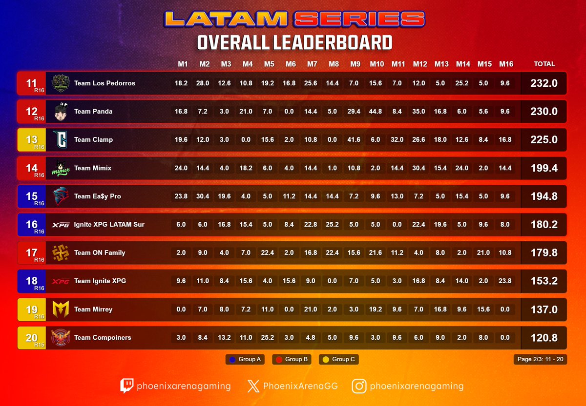 PhoenixArenaGaming tweet media