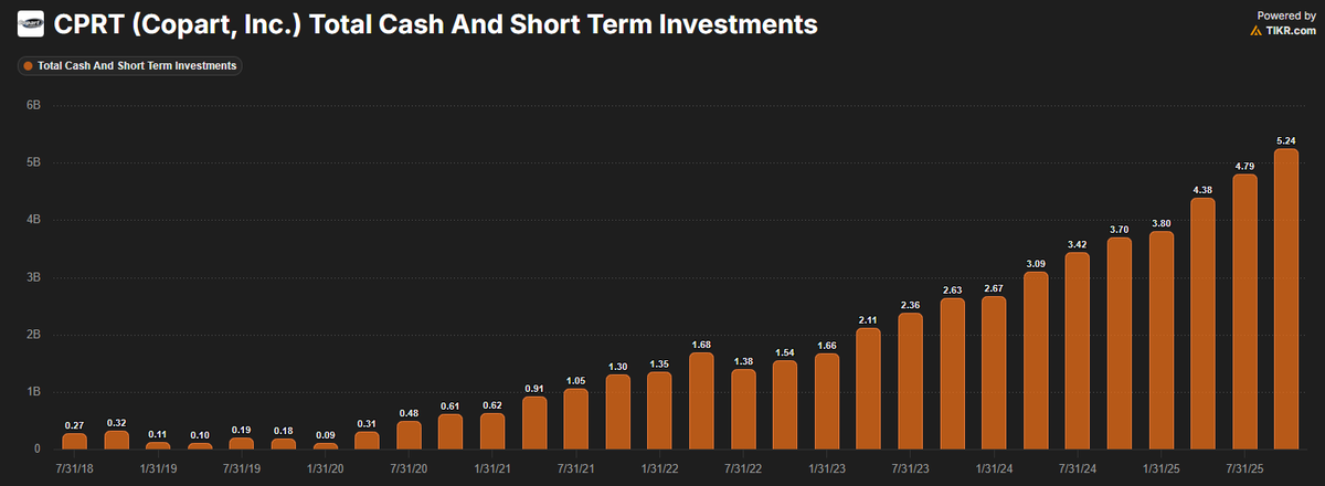 Bourbon Capital tweet media