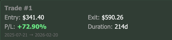 quantivflow's tweet photo. Closed my trade on $CMI (Cummins Inc.) today! 🚛

Check out that ADX momentum. Riding the trend for 214 days led to a solid +72.90% return. Patience and technicals in perfect sync.

Entry: $341.40
Exit: $590.26
#Trading #Stocks #TechnicalAnalysis #CMI #Momentum