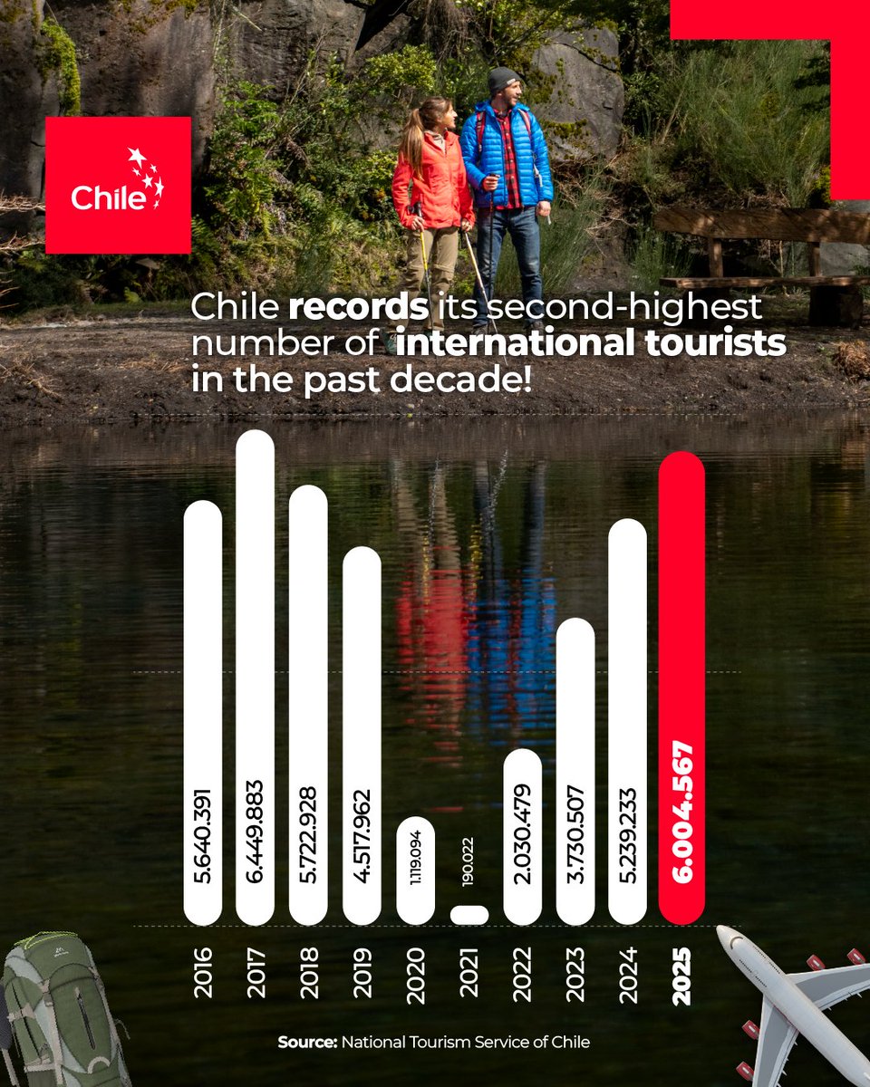 MarcaChile.cl tweet media