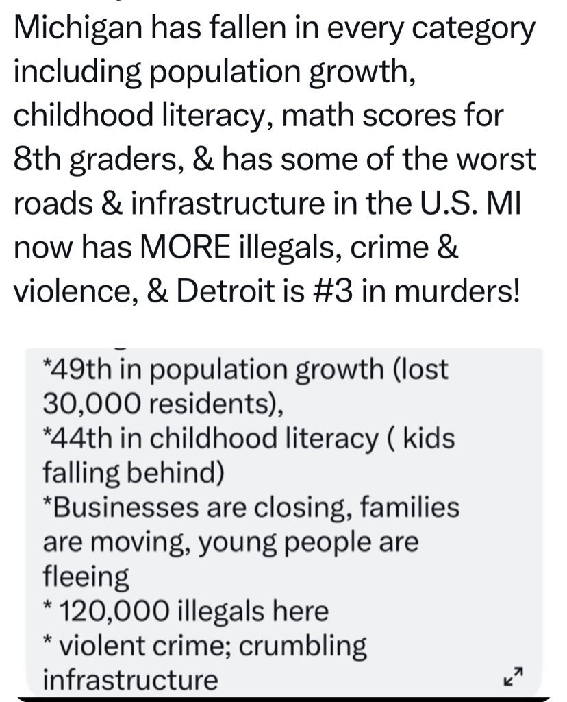 <a href="/SenatorSlotkin/">Sen. Elissa Slotkin</a> <a href="/SpanbergerForVA/">Abigail Spanberger</a> Michigan has LOST 30,000 residents, 82,000 jobs, businesses &amp; young people are fleeing, schools &amp; kids are failing, crime &amp; violence are UP, roads &amp; infrastructure are the worst in the nation. 
This is what Slotkin did for MI &amp; what Spanberger will do for Virginia!