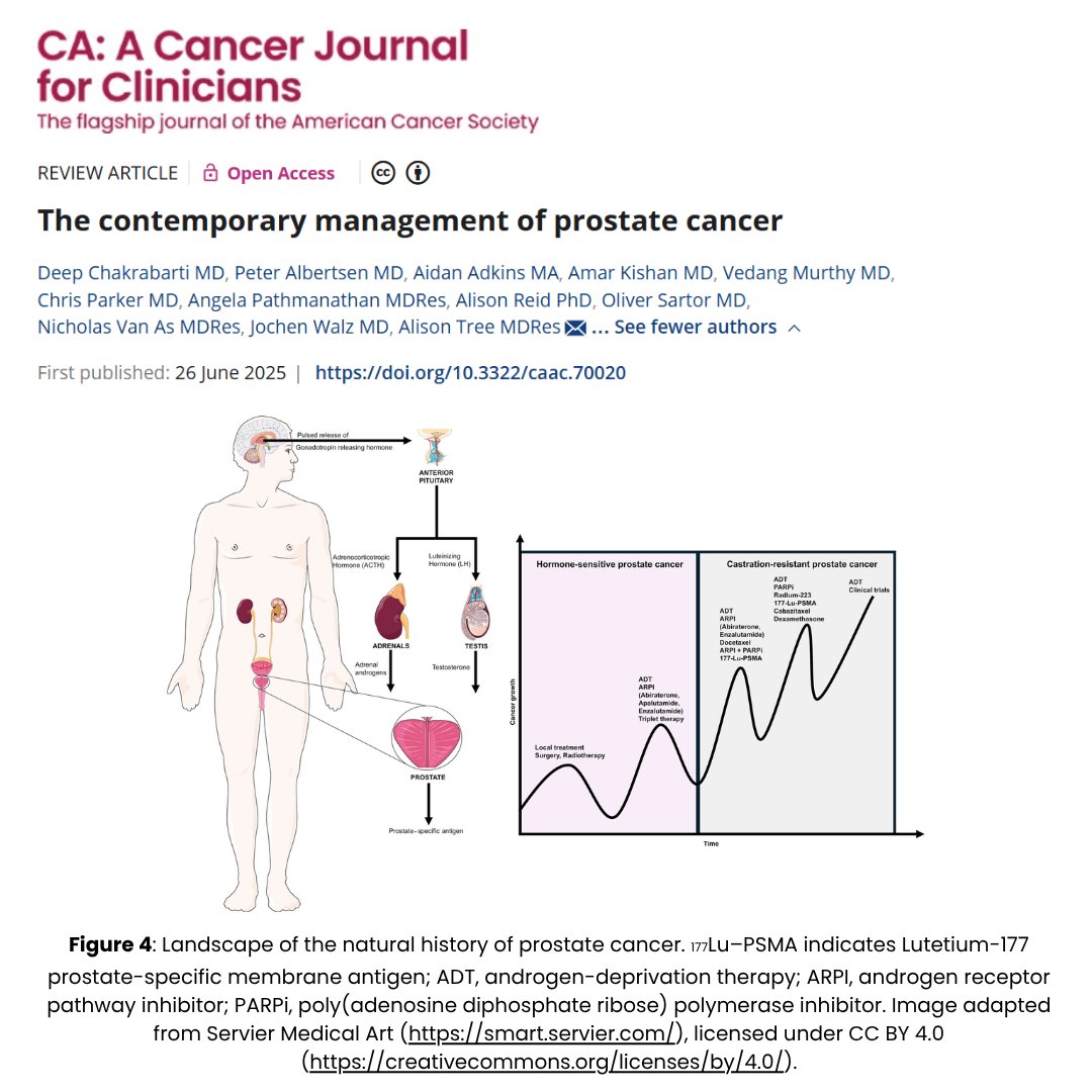 CA: A Cancer Journal for Clinicians tweet media