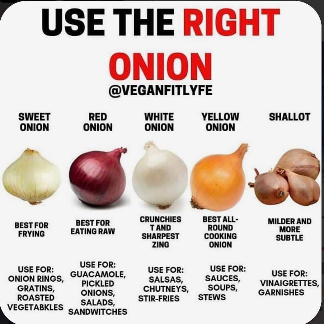 Onion use guide