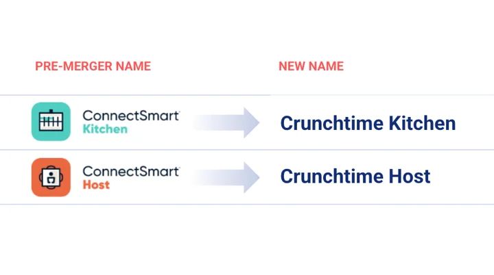 QSR Automations by Crunchtime tweet media