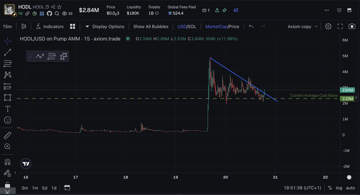 BO $HODL