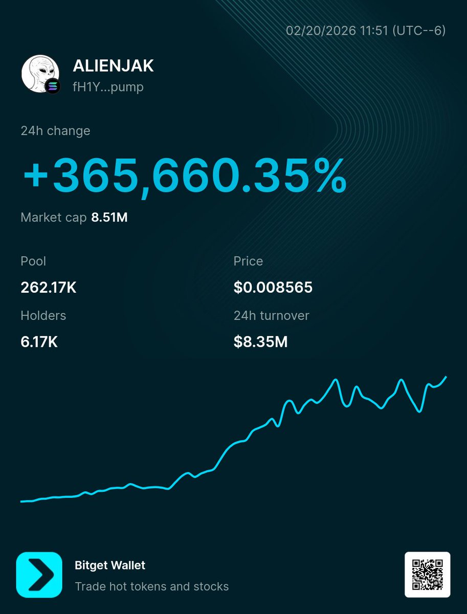 Trade hot tokens and stocks – all in Bitget Wallet
web3.bitget.com/share/4rxrPw