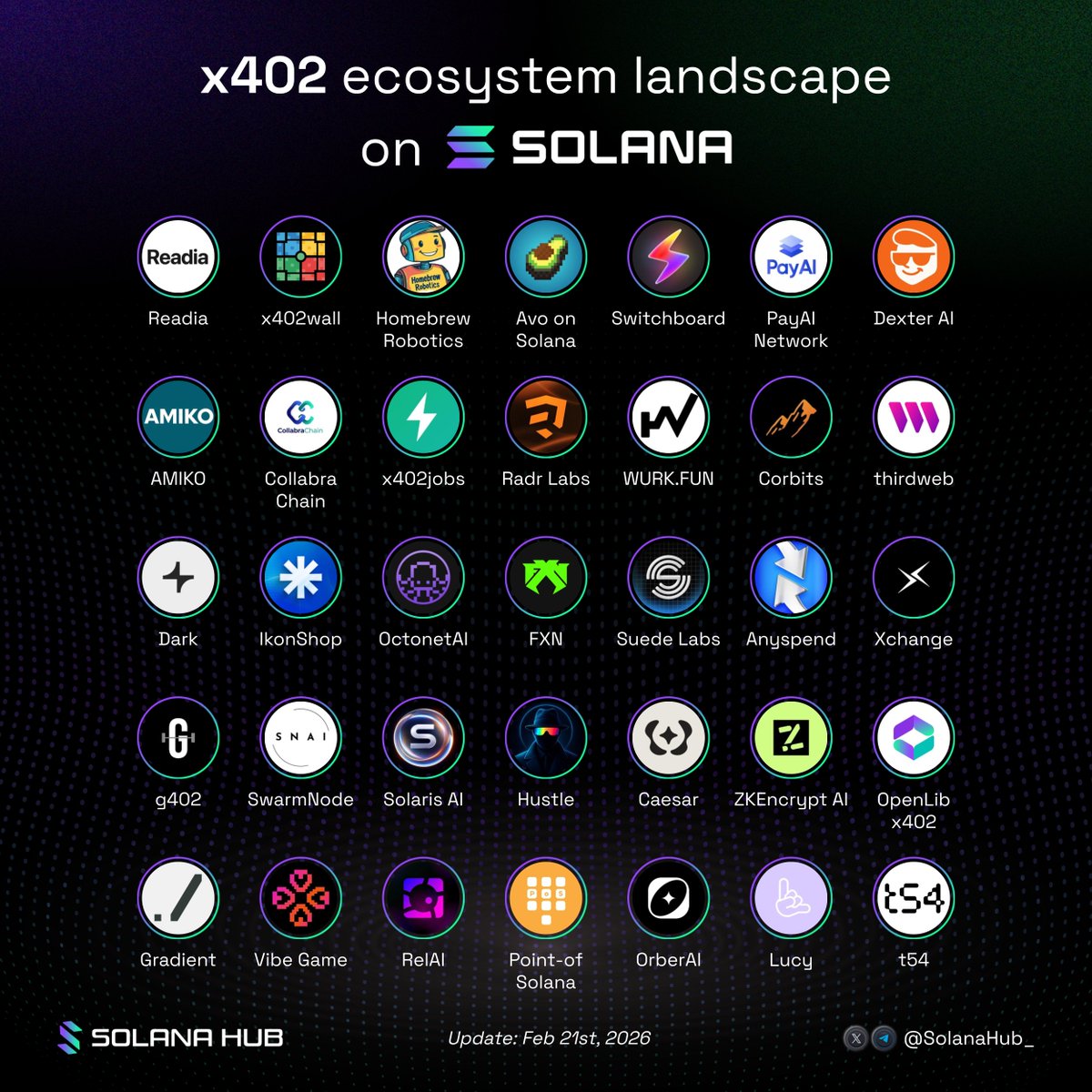 Solana Hub tweet media