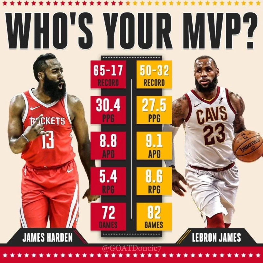 lebron minutes per game