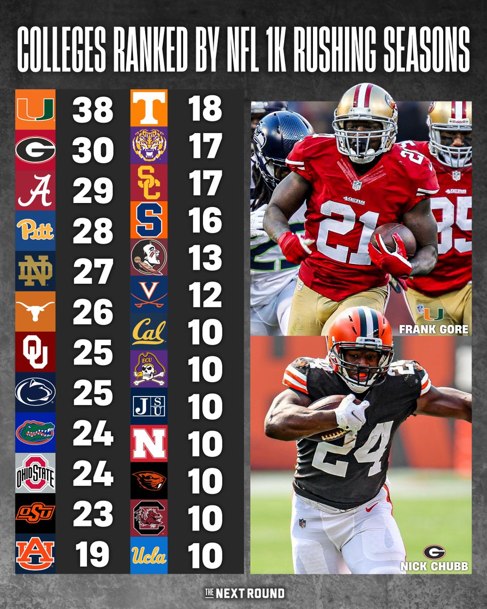 The Next Round tweet media