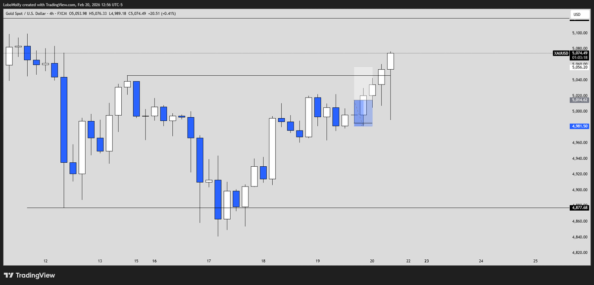 6 Losses in a Row. Here’s What Changed.

After a 6-trade losing streak, I finally broke the cycle.

Gold delivered a clean, textbook setup today.
Nothing fancy. Just alignment.
What changed wasn’t the strategy.

I didn’t increase risk.
I didn’t switch systems.
I didn’t revenge