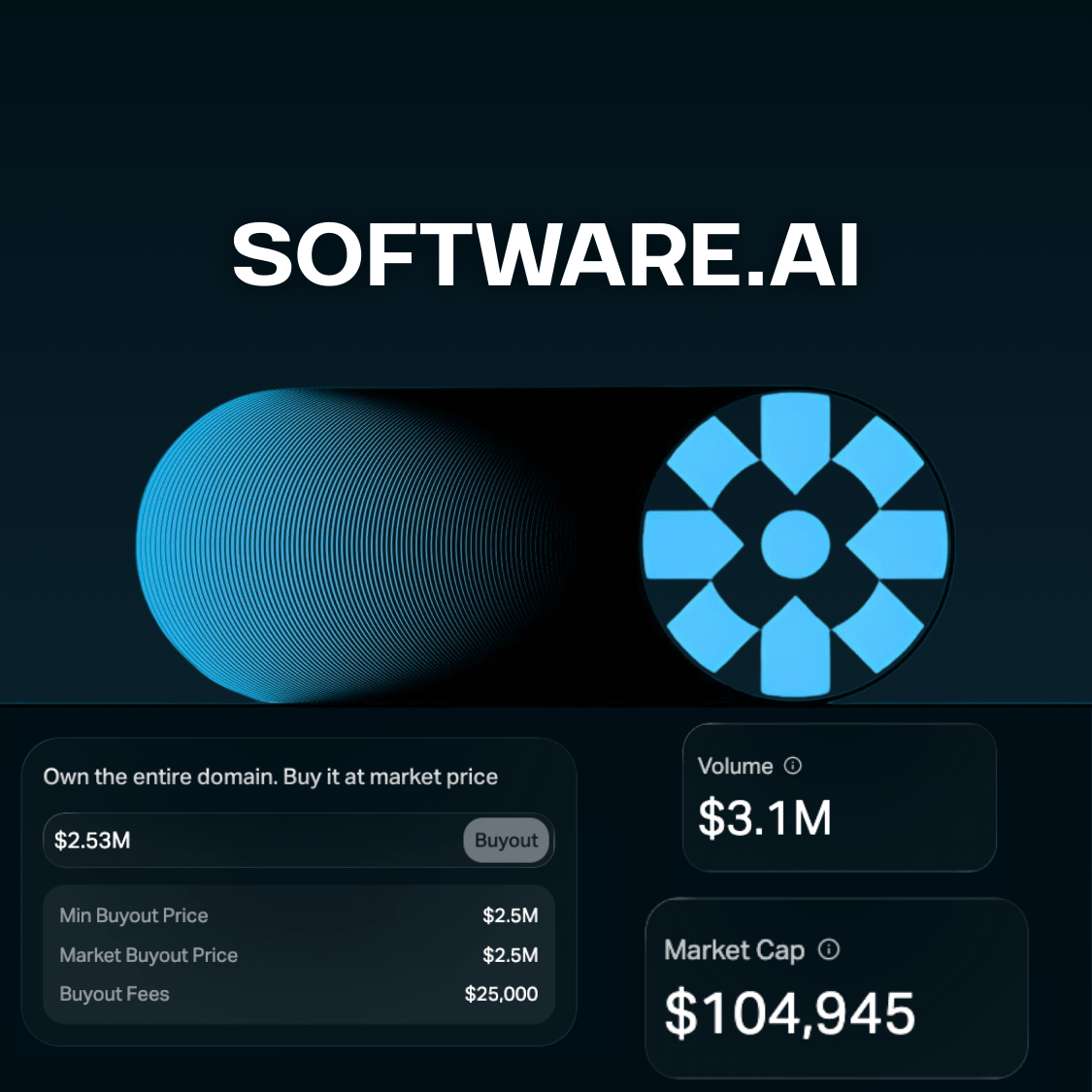 2.5 months have passed since the launch of SOFTWARE. AI

It was the first fractionalized domain launched on Doma App, and it was a big day. It still leads by: 
- Daily Volume
- TVL
- Ranks top 2 by Total Volume (second only to BRAG. COM)

The real piece of history living onchain