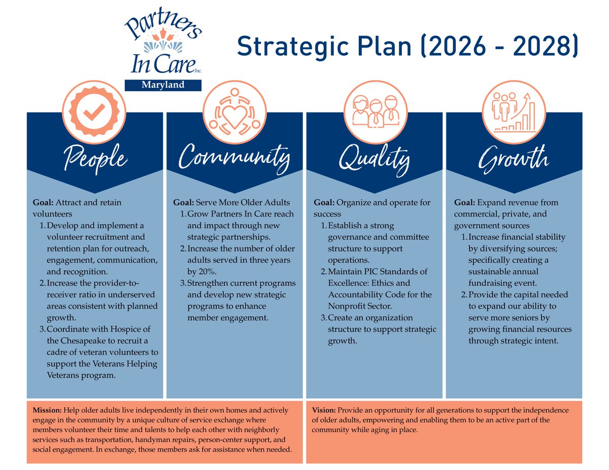 Partners In Care Maryland tweet media