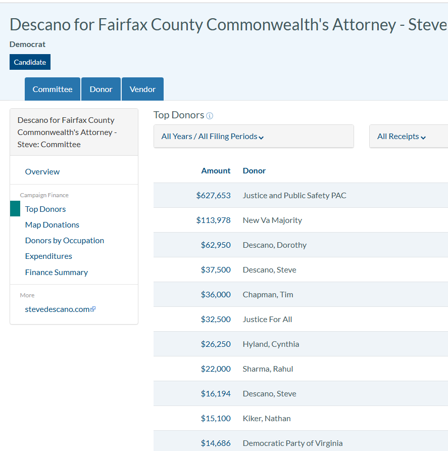 My friend, Gret, was brutally murdered while asleep in his bed in a planned and premeditated hit. 

He was a good Christian. A good man. He ran a non-profit to help impoverished people help themselves. 

The Soros funded Commonwealth Attorney of Fairfax is letting his killer walk