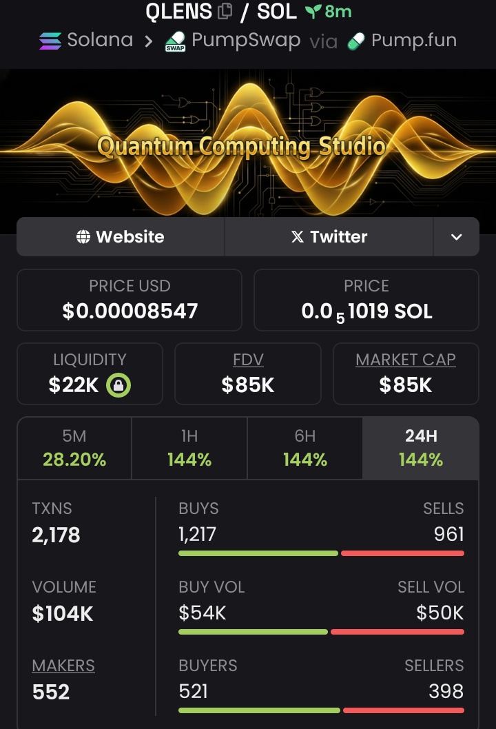 coinally1's tweet photo. I Doubled my Trading capital with $QLENS 💸📈🏆
📍
Send a dm to get on my Private 📩 TG for more updates on my signal
Don't miss out next.....🚀
#SOL
#SOLANA
#QLENS
#MEMECOINS
#PUMPSWAP https://t.co/xBAX1f2PBC