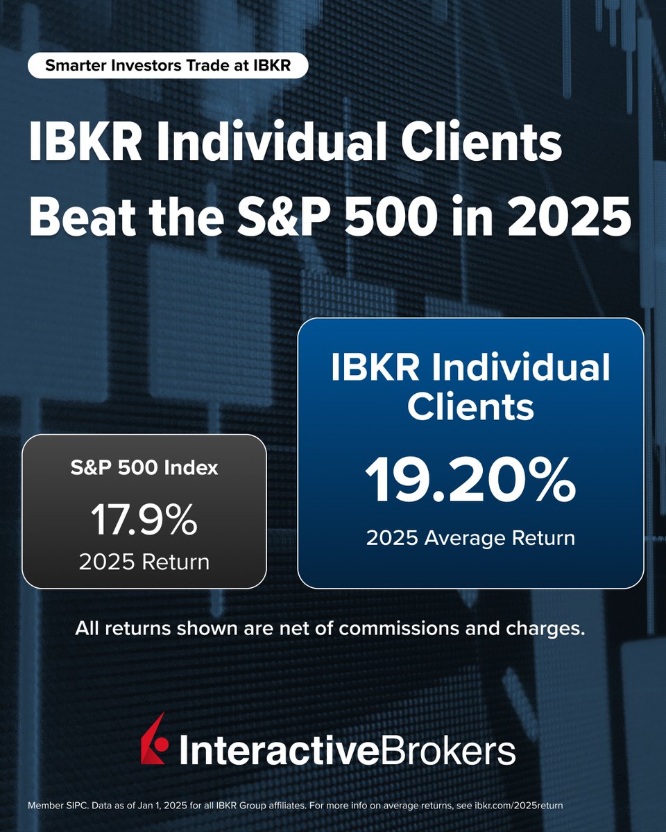 Interactive Brokers (@IBKR) / Posts / X