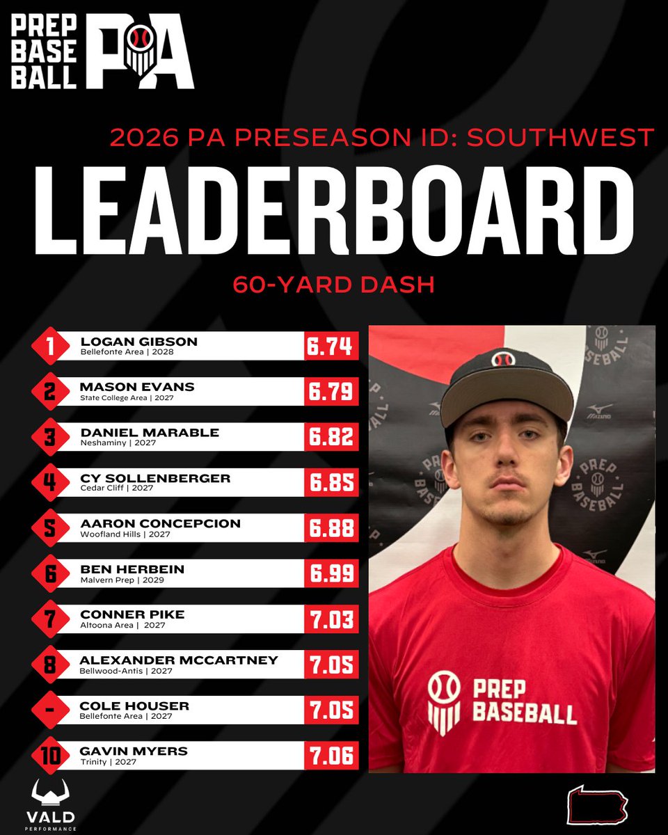 Prep Baseball Pennsylvania tweet media