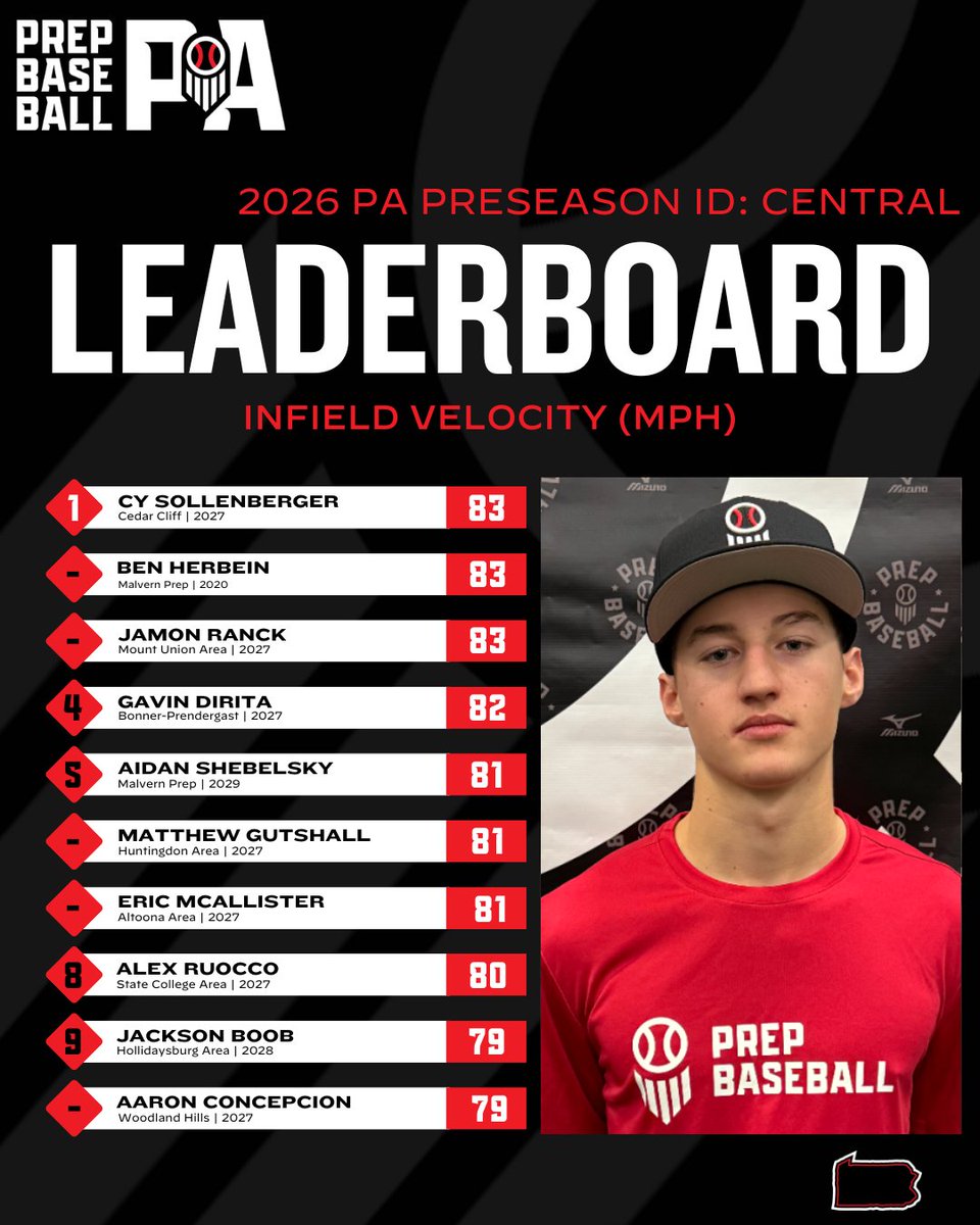 Prep Baseball Pennsylvania tweet media