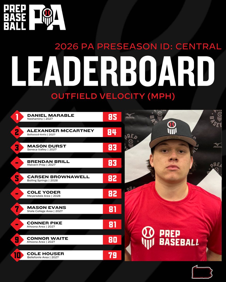 Prep Baseball Pennsylvania tweet media