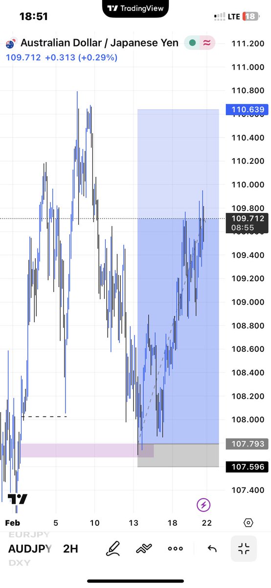 The real MVP
AUDUSD 
Carrying you over to next week till that 1:10 RR show  
Structure x Liquidity x POI