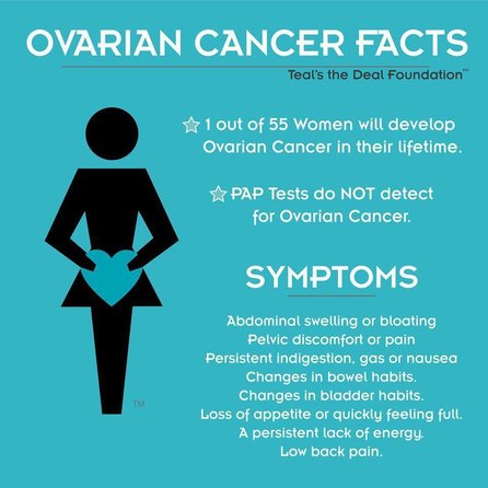 AcacioFertility's tweet photo. #OvarianCancer: Things to Know (#Infographic) https://t.co/ICjv6ZWQSn
