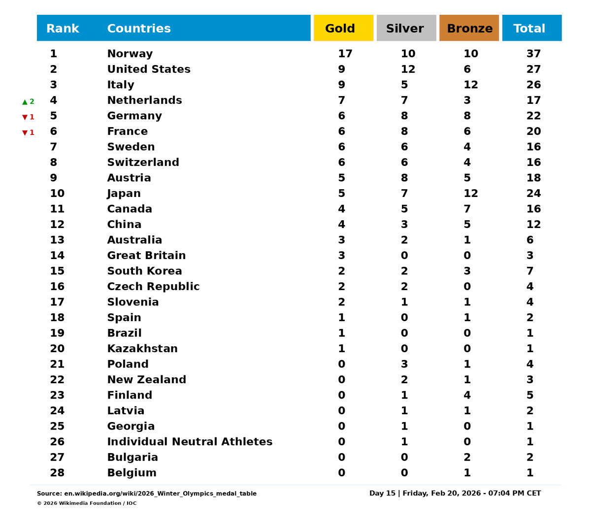 Olympics tweet media