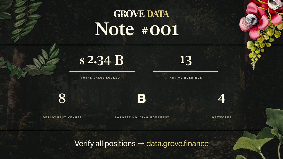 Grove Finance tweet media