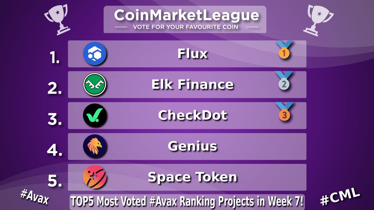 CoinMarketLeague.com tweet media