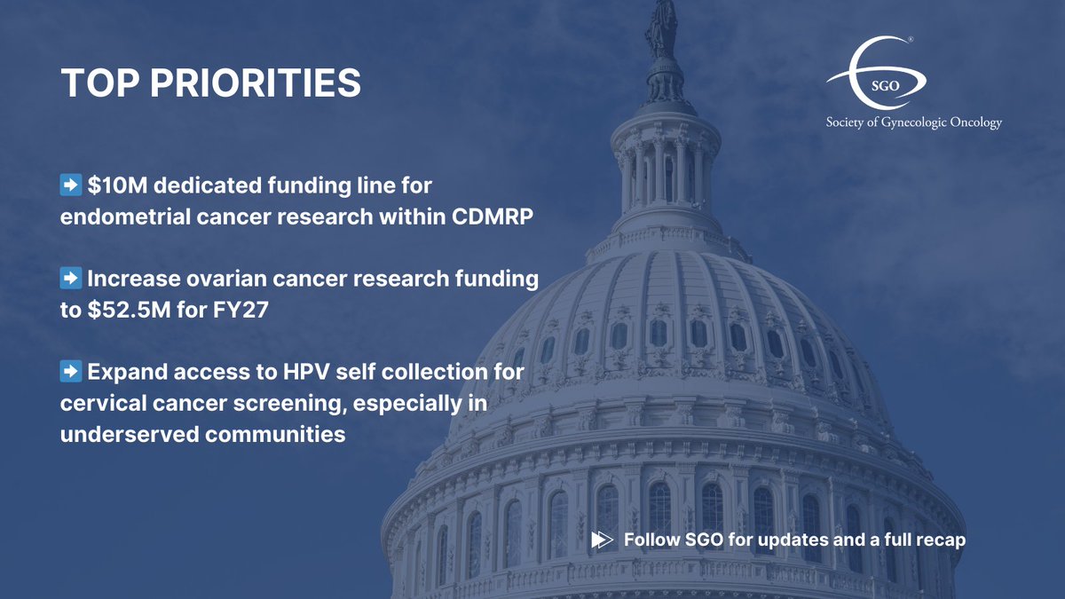 SGO_org's tweet image. 🏛️ Next week, 20+ SGO ambassadors head to a virtual #CapitolHill visit to advocate for #gyncancer research, screening &amp;amp; care. Priorities: $10M endometrial funding, more #ovarian research $, HPV self-collection access. Follow for updates &amp;amp; recap.