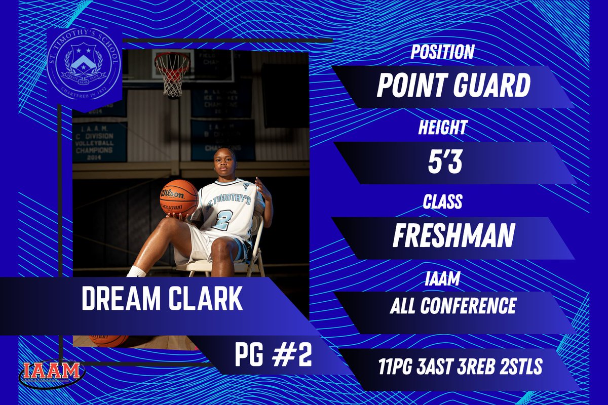 St. Timothy's Ladies Basketball tweet media