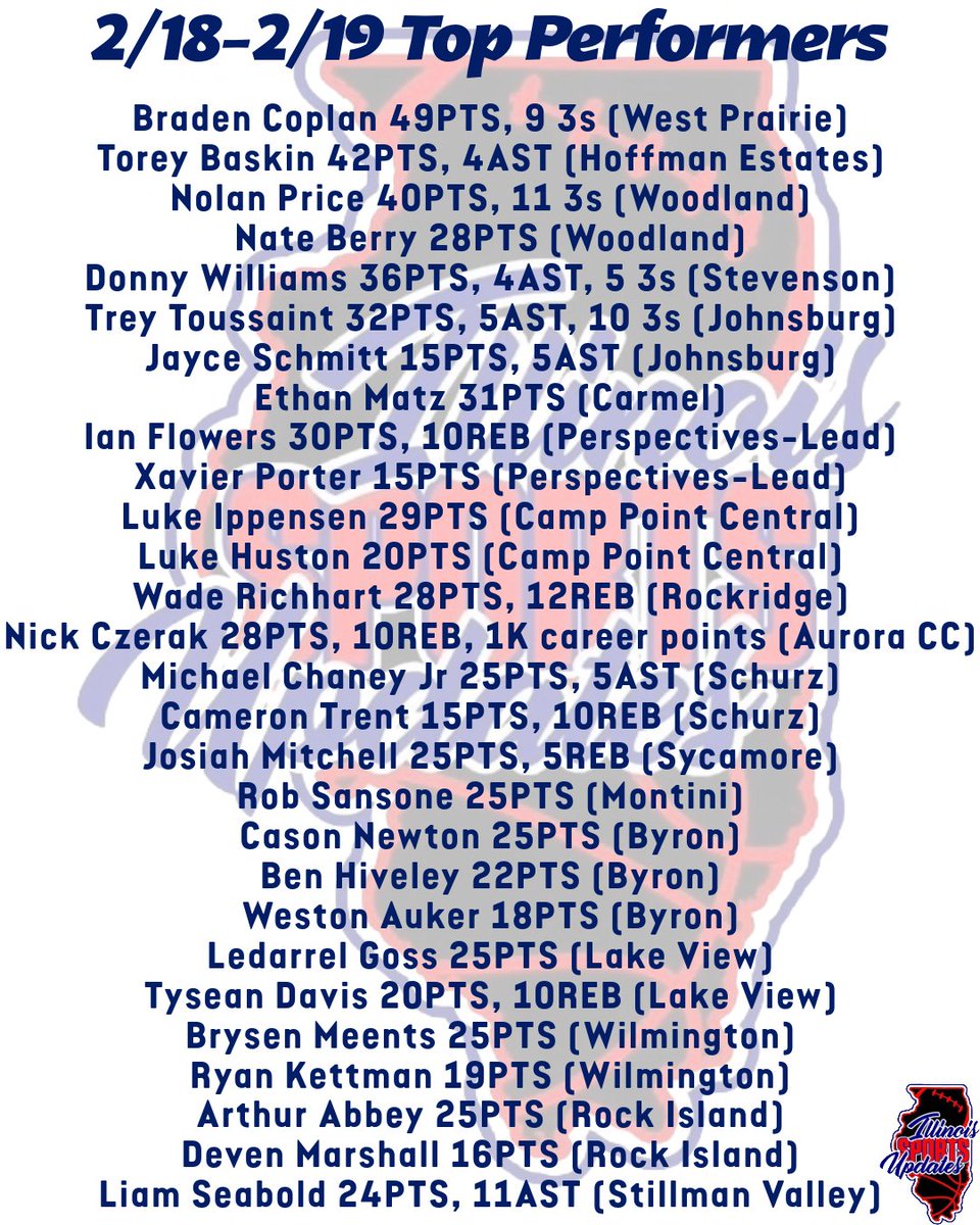 Sports4Illinois's tweet photo. 2/18-2/19 Top Performers https://t.co/IWiWhmtDNV