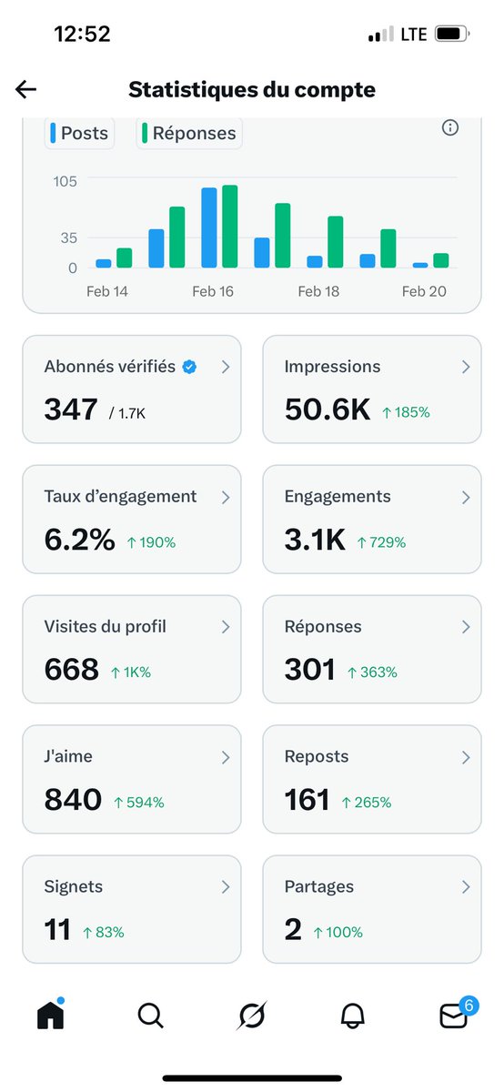 Ann gade avèm 👁️
Pandan nap tande 🧏🏽‍♂️👂🏿
Mwen gen 347 k verifye sou 500 yo mande 
Pran san nou poum fè nou konprann gen doub fwa ki retem poum verifye a kap pase devanm la chak jou ki pap follow 
Antouka mwen près pou nout ki vle avanse tout bon vre!