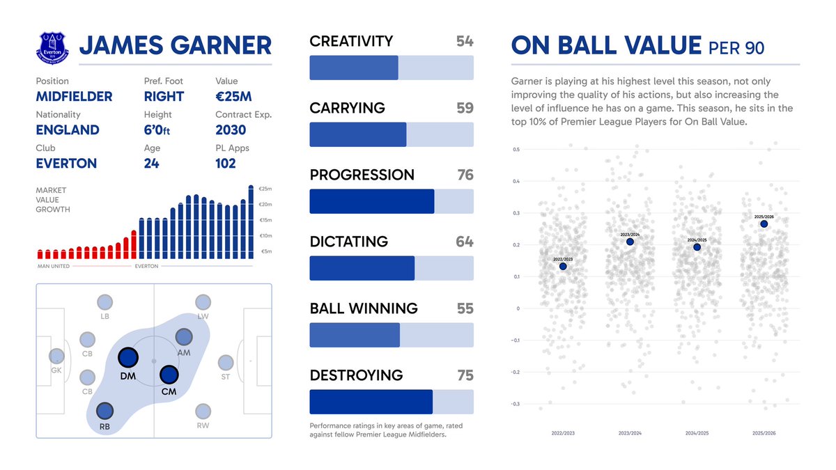 FootballEconomist tweet media