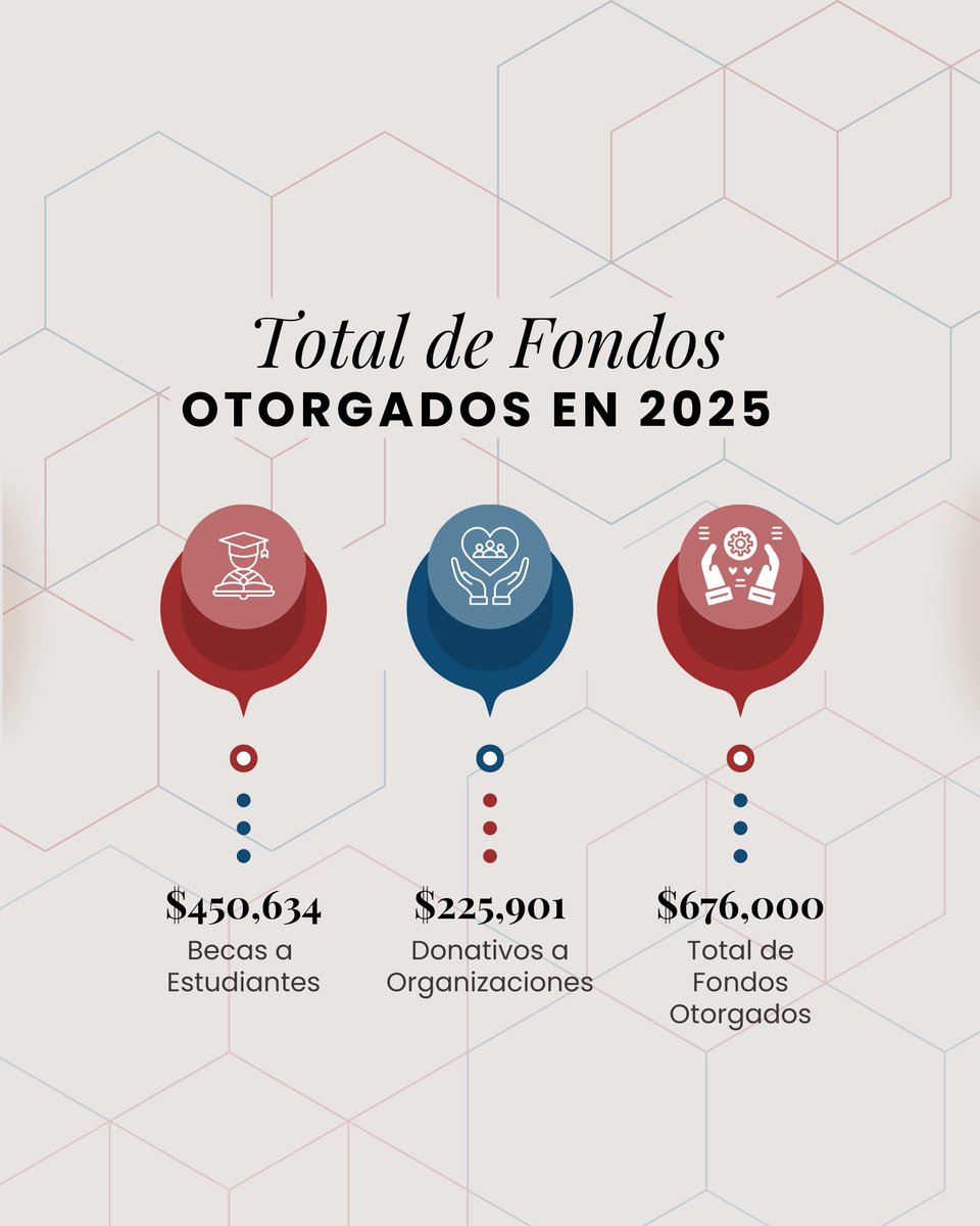 Fundación Intellectus tweet media