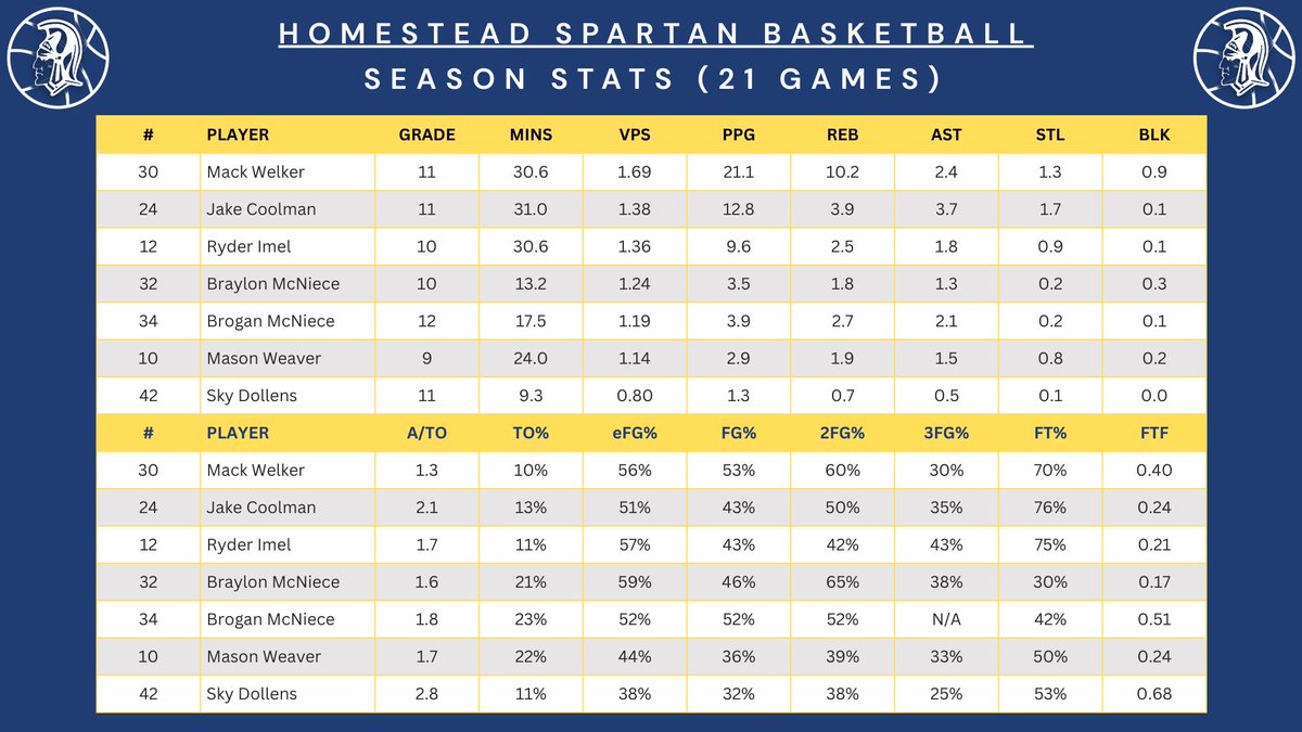 Homestead Boys Basketball tweet media