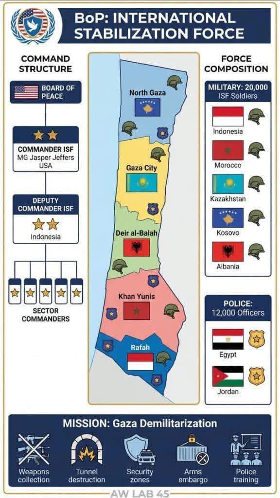 Map of the deployment of international forces and the new Palestinian police. According to the commander of the forces, their goal is disarmament.

Honestly, I am from Gaza and I don’t understand anything. I don’t understand what is happening to us or what will happen to us. Are