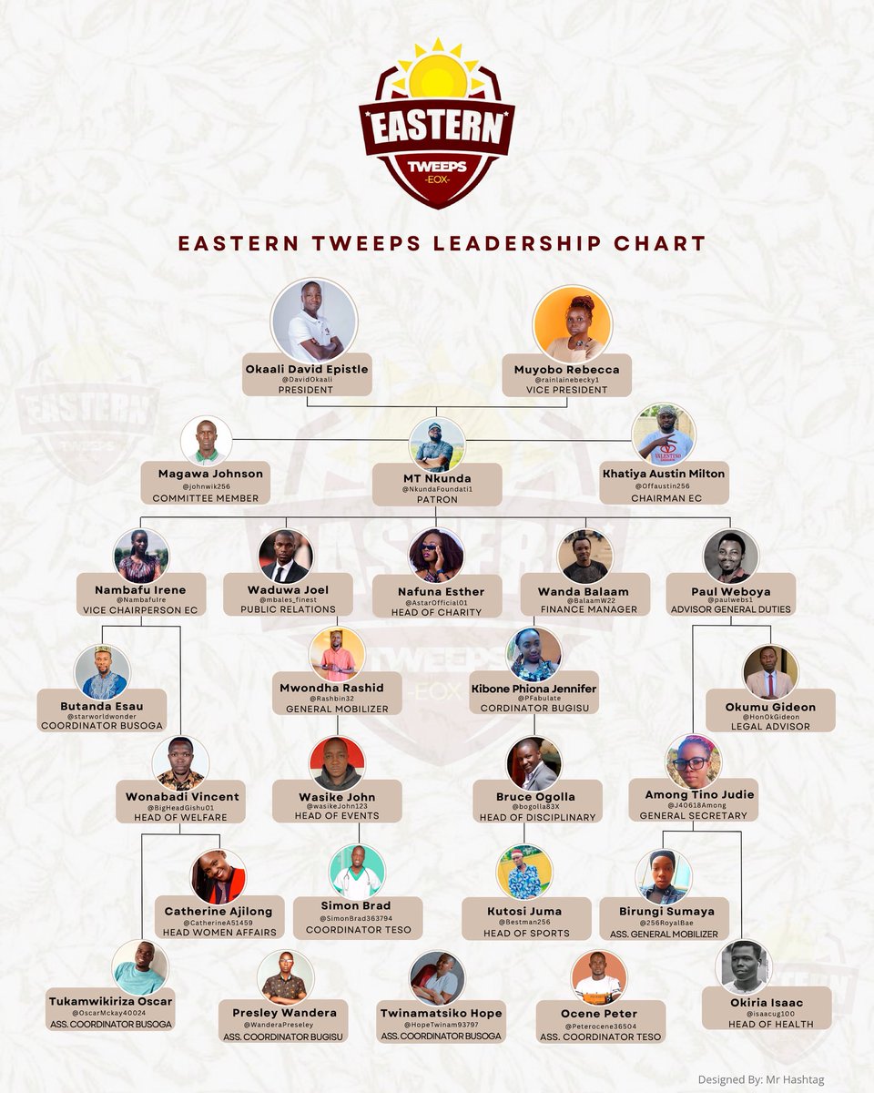 Eastern Tweeps tweet media