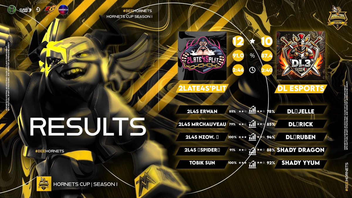 2Late4S’plit tweet media