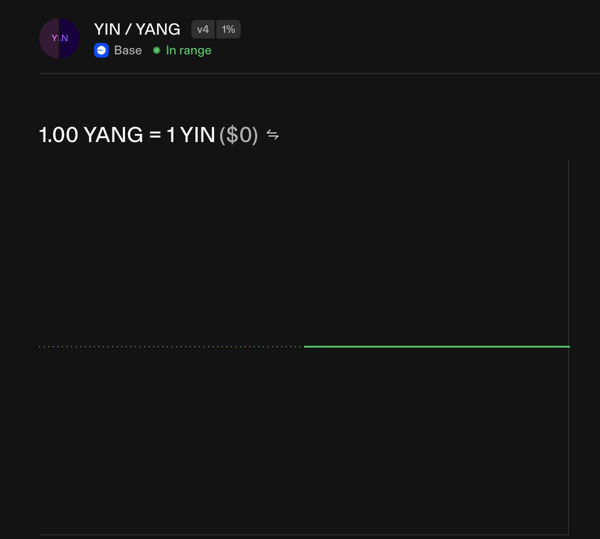 We have created a small symbolic $YIN / $YANG liquidity pool on <a href="/Uniswap/">Uniswap Labs 🦄</a> v4 to commemorate the Clawnch of this fascinating experiment. 

We seeded it with 100,000,000 of each token. 🦞

dexscreener.com/base/0xc9edc46…