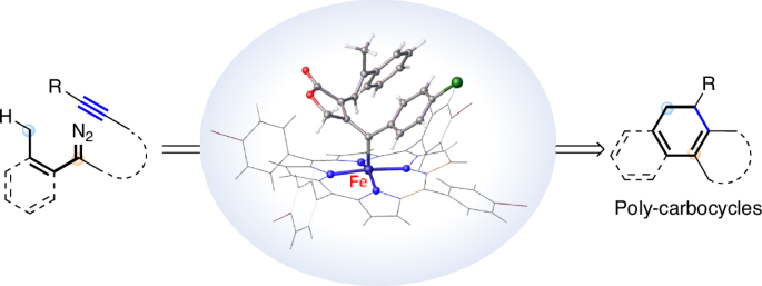 NatureCatalysis's tweet photo. Iron-catalysed carbene and carbene radical cascade reactions for the synthesis of carbocyclic molecules https://t.co/xdGs79dxdy https://t.co/WrjF357U7D