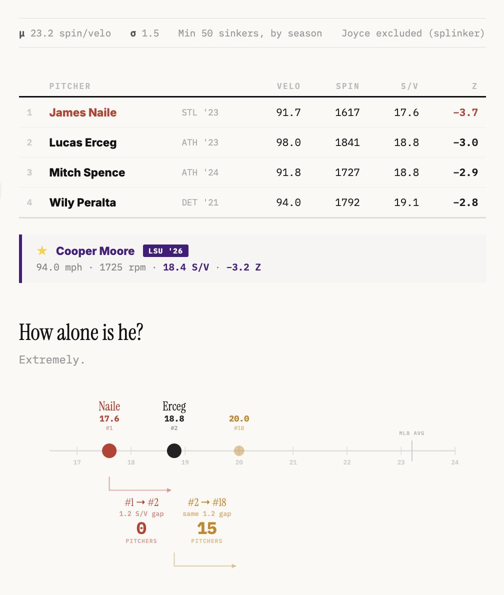 Chris Langin tweet media