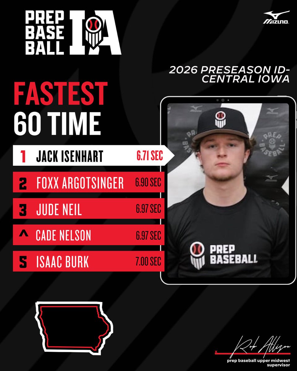 Prep Baseball Iowa tweet media