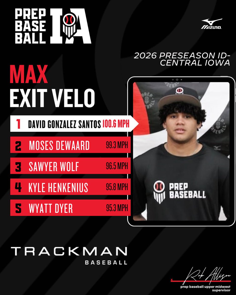 Prep Baseball Iowa tweet media