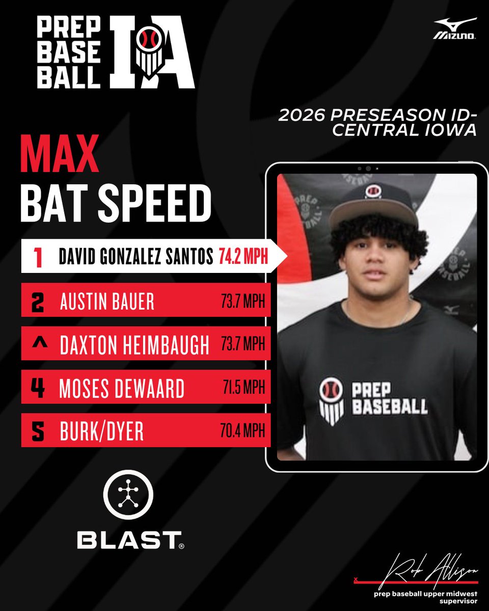 Prep Baseball Iowa tweet media