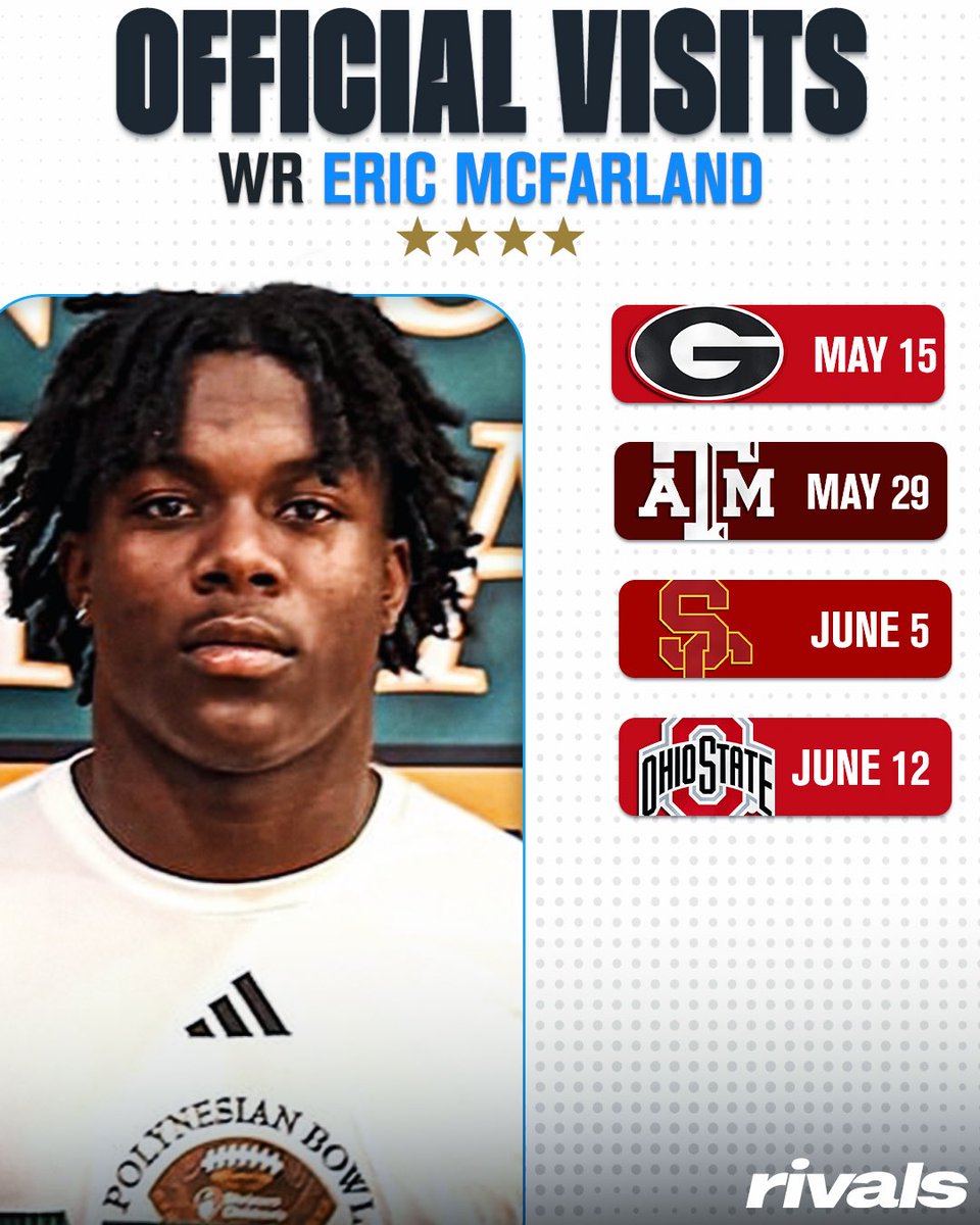 Rivals's tweet image. 🚨NEWS🚨 Elite WR Eric McFarland has locked in official visits to Georgia, Texas A&amp;amp;M, USC and Ohio State, @ChadSimmons_ reports✈️

McFarland ranks No. 24 NATL. (No. 4 WR) in the 2027 class. 

Read: on3.com/rivals/news/im…