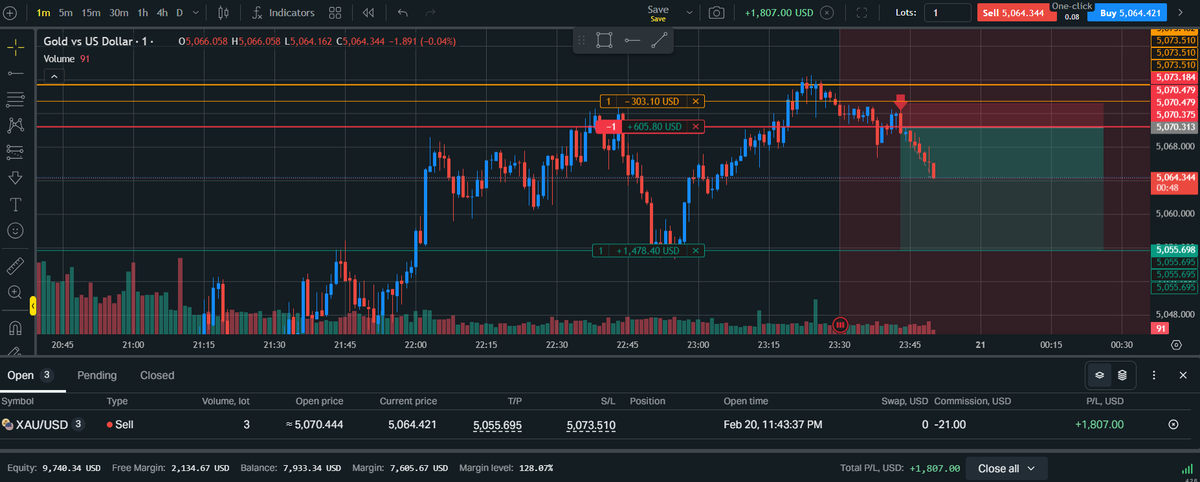 Almost 50% touching the target.
