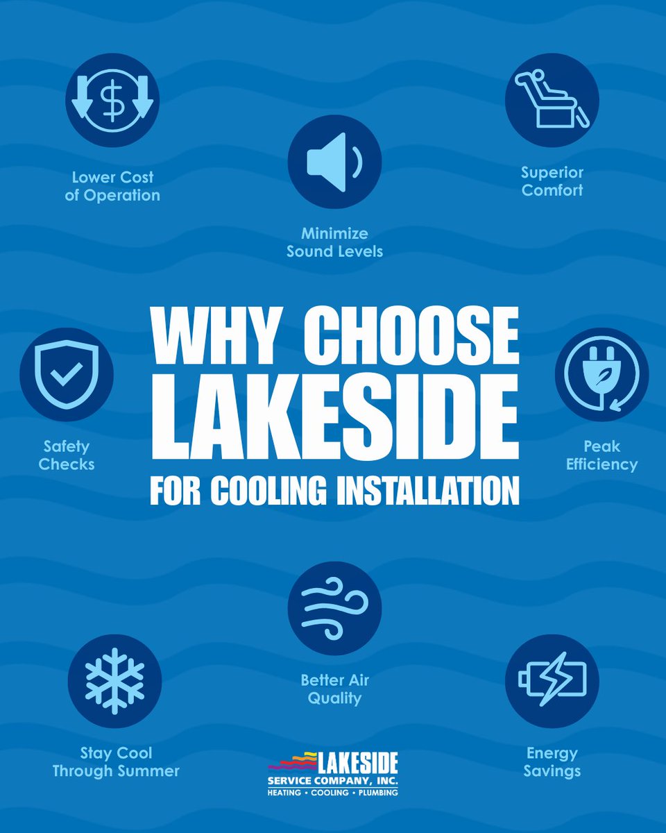 TeamLakeside83's tweet photo. When it comes to cooling your home, Lakeside Service Co. is the name you can trust. From lower energy bills and longer system life to improved air quality and superior comfort, we install systems that are built to last, and backed by service that cares. 💨❄️ https://t.co/EmIkOpgEKi