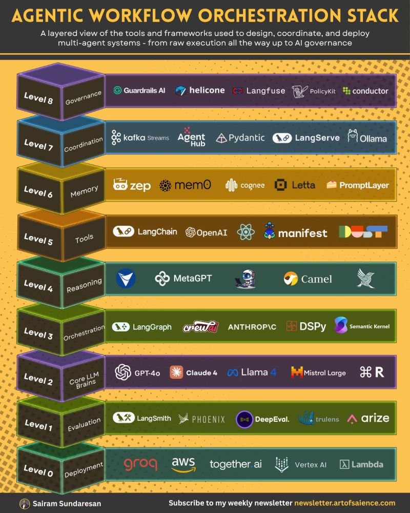 LehnerDigital's tweet photo. https://t.co/F0klVTSamf