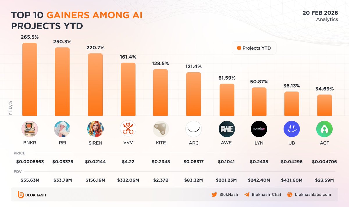 BlokHash Labs tweet media